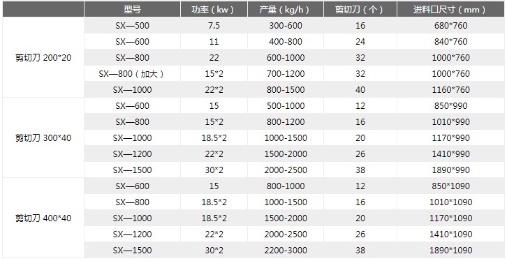 易拉罐撕碎機技術參數